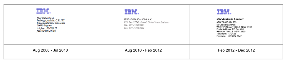 IBM Employment Timeline across three regions - Italy, UAE, and Australia